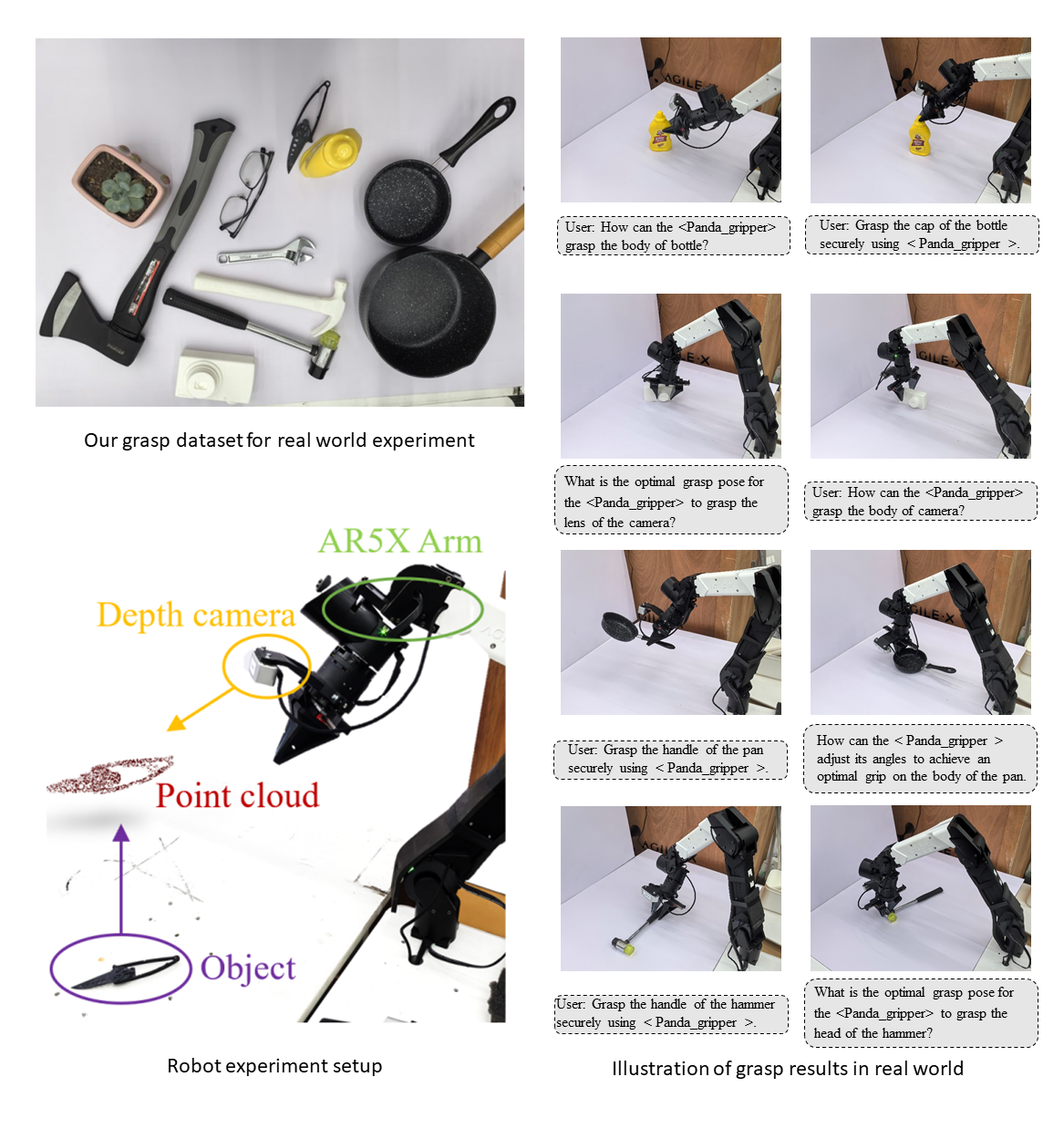 Real World Experiment For Grippper